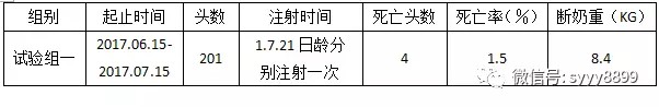 工藝決定療效，豬場(chǎng)抗菌藥更佳選擇