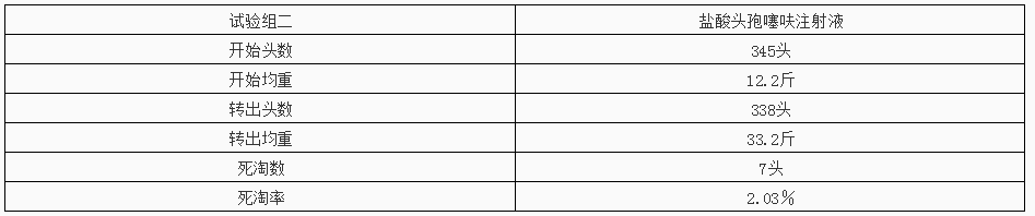 工藝決定療效，豬場(chǎng)抗菌藥更佳選擇
