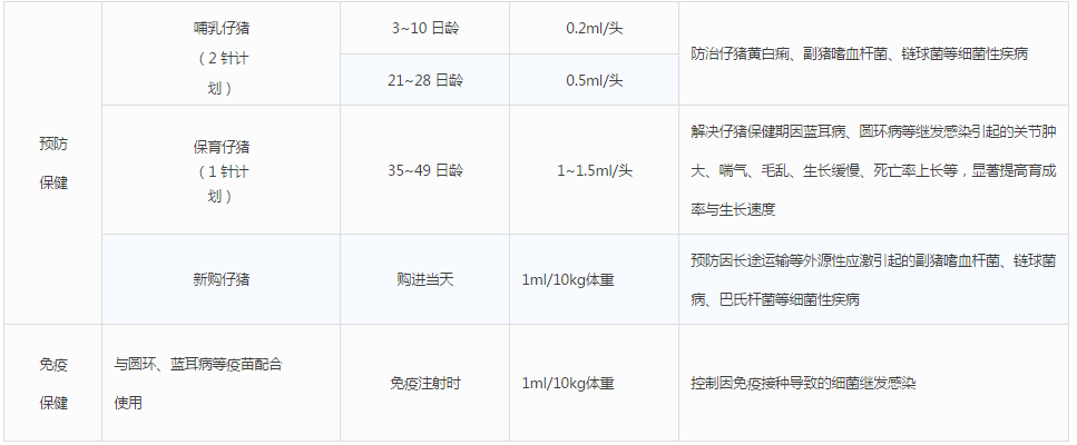 工藝決定療效，豬場(chǎng)抗菌藥更佳選擇