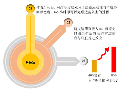 【精選】敖特爾—驅(qū)蟲革命
