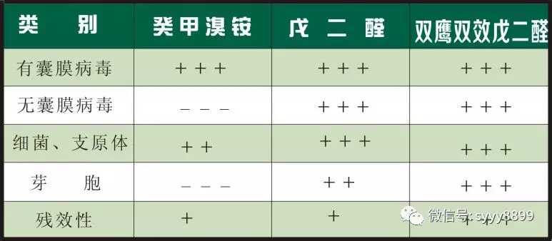 【精選】雙鷹雙效戊二醛，抗擊非瘟不二選