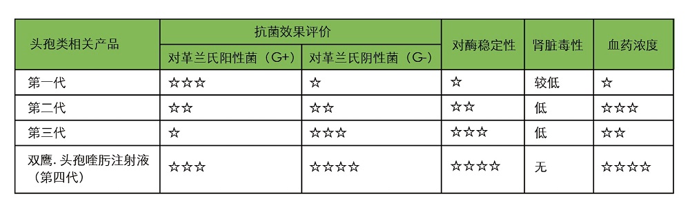 雙鷹.硫酸頭孢喹肟注射液