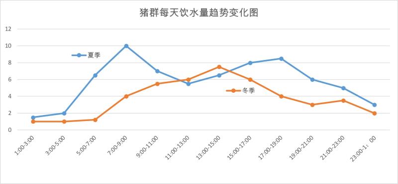 三維驅(qū)蟲，如何把握飲水驅(qū)蟲給藥時(shí)間？